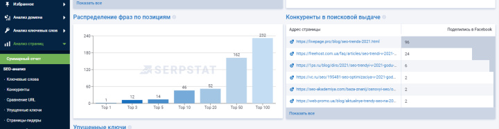 Многофункциональный сервис Serpstat | Распределение фраз по позициям Многофункциональный сервис Serpstat | Распределение фраз по позициям 