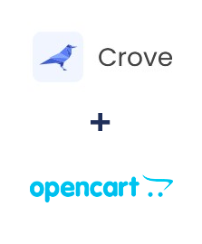 Integração de Crove e Opencart Integração de Crove e Opencart